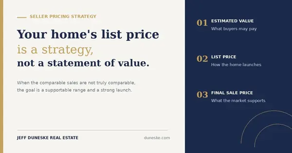 How to Price a Home When the Comparable Sales Are Not Truly Comparable.