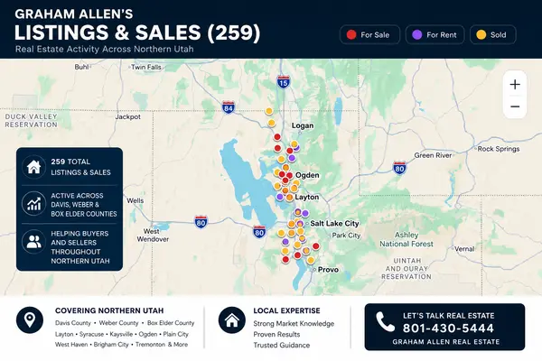 Northern Utah Real Estate Market Update 2026