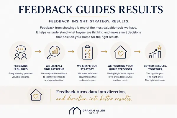 Why Isn't My House Selling? What Buyer Feedback Is Really Telling You