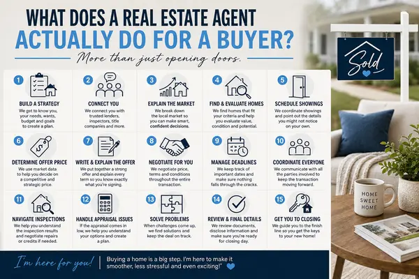 What Does a Real Estate Agent Actually Do for a Buyer?