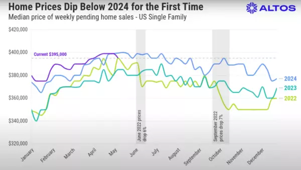 What You Should Know About The Housing Market Today