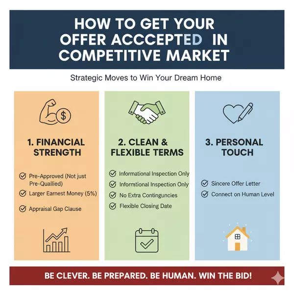 How to Get Your Offer Accepted in a Competitive Market,Charles C. Heyward, Jr.