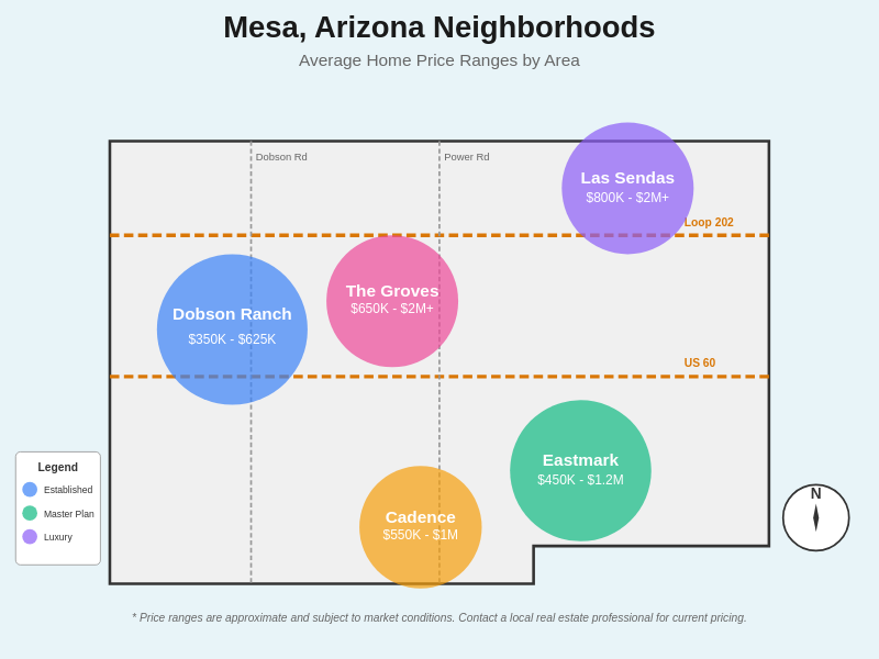 Mesa AZ home prices by neighborhood