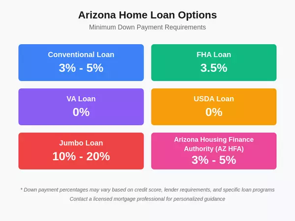 What First-Time Buyers Get Wrong About Buying in Mesa AZ