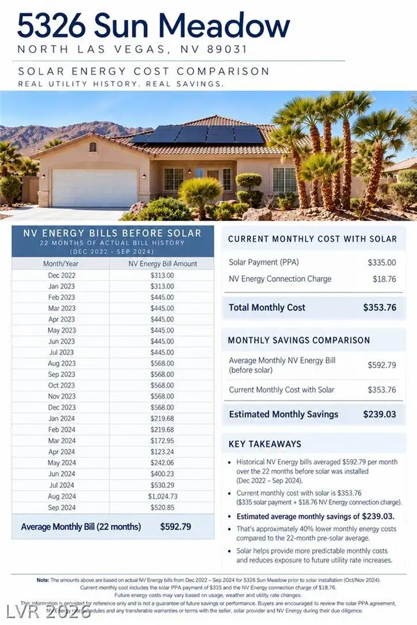 5326 Sun Meadow CT, North Las Vegas, NV 89031