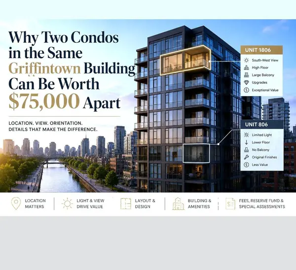 feature image of Griffintown Value Gap