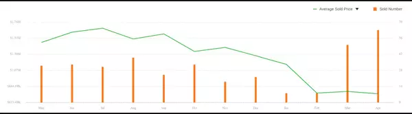 feature image of Property Trends In Altadena California