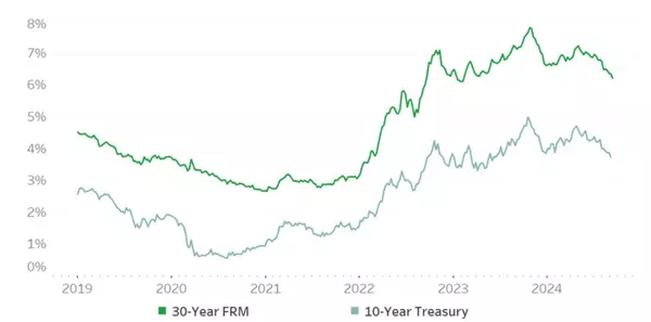 feature image of Mortgage Trends