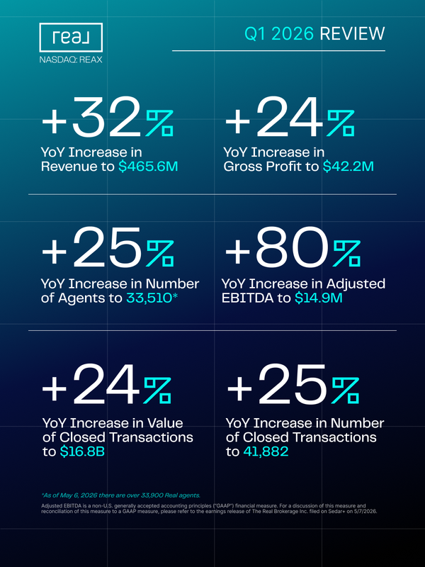 Real Broker BC Q1 overview image