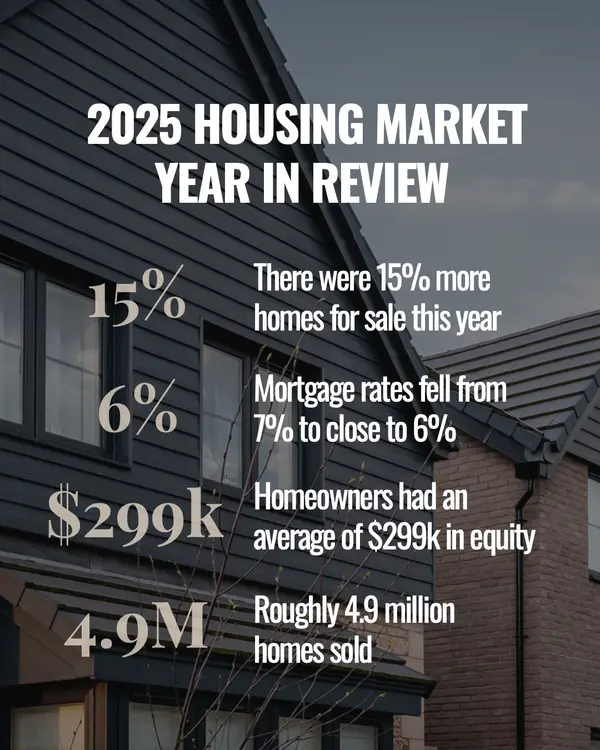 2025 Housing Market Year in Review,Melanie Balog