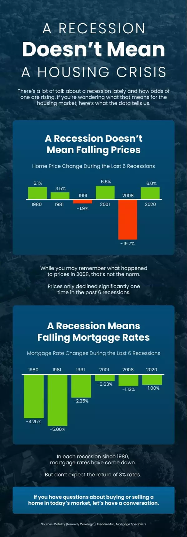 A Recession Doesn’t Mean a Housing Crisis