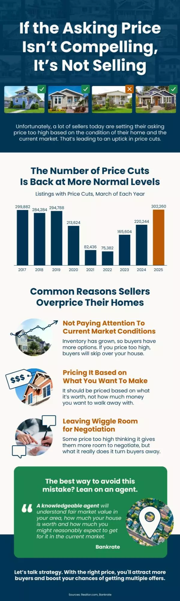 feature image of If the Asking Price Isn’t Compelling, It’s Not Selling