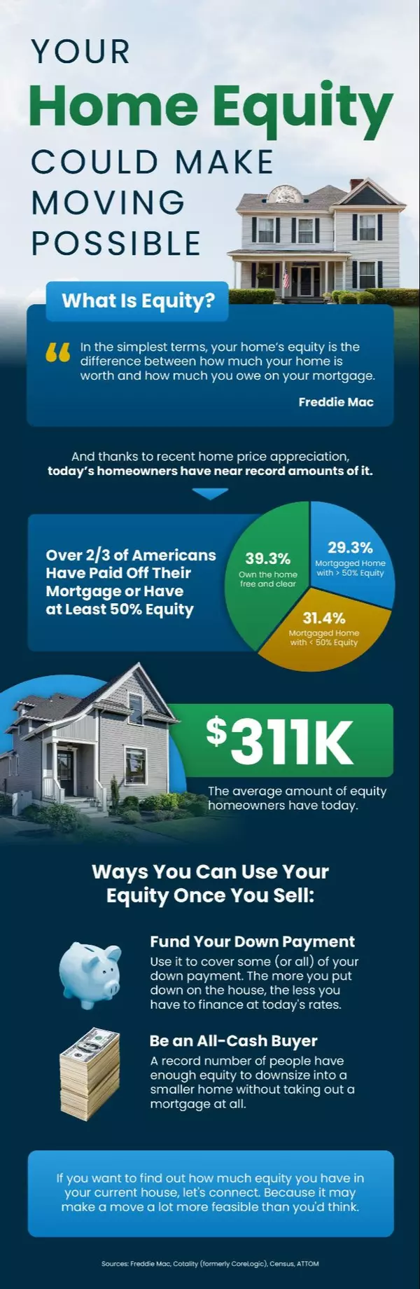 Your Home Equity Could Make Moving Possible