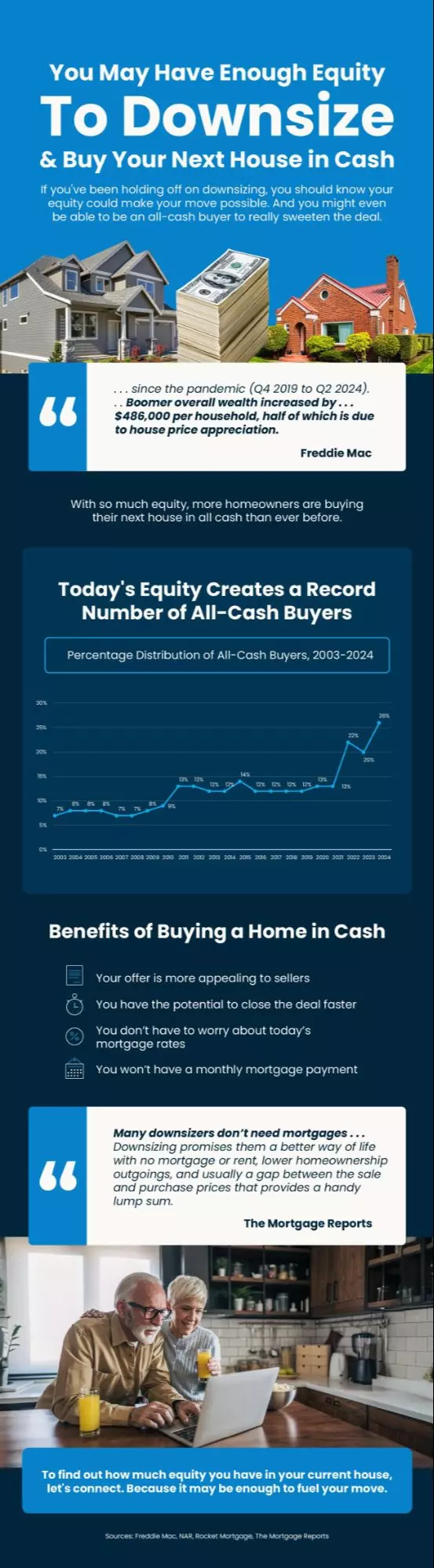 You May Have Enough Equity To Downsize and Buy Your Next House in Cash
