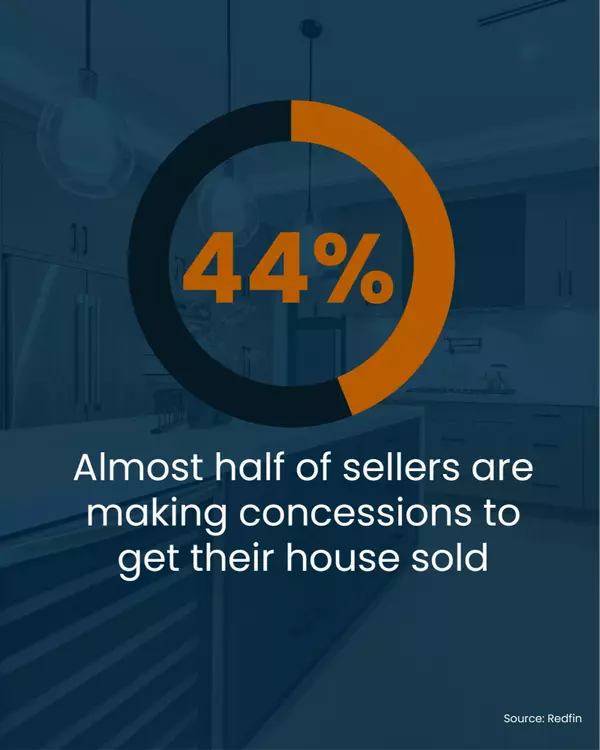 Almost Half of Sellers Are Making Concessions To Get Their House Sold