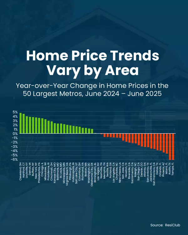 What's Really Happening with Home Prices Right Now?