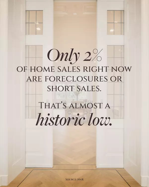 Only 2% of Home Sales Are Foreclosures or Short Sales
