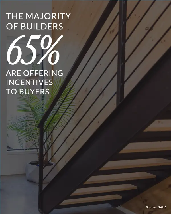Almost Two-Thirds of Builders Are Offering Incentives Today,Melanie Balog