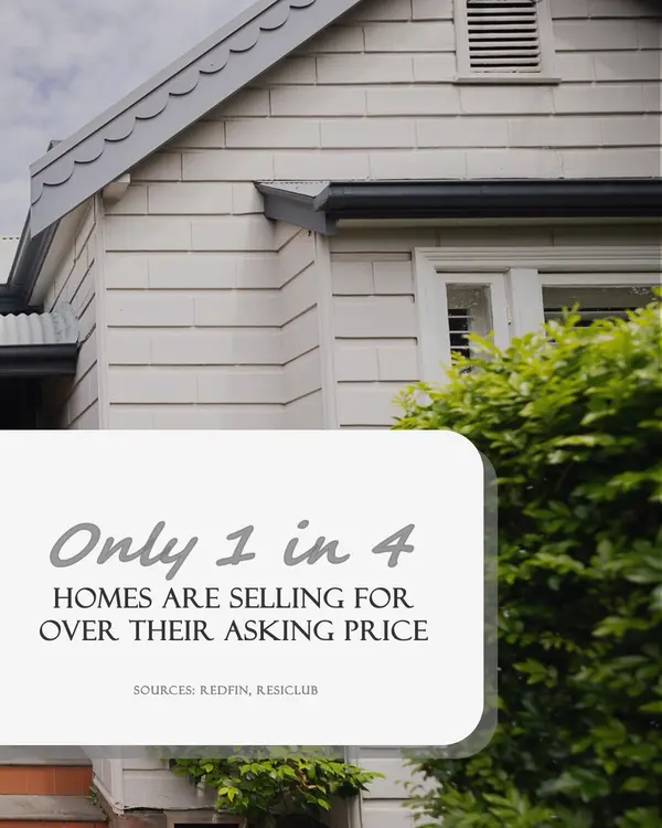 Fewer Homes Are Selling for Over Their Asking Price