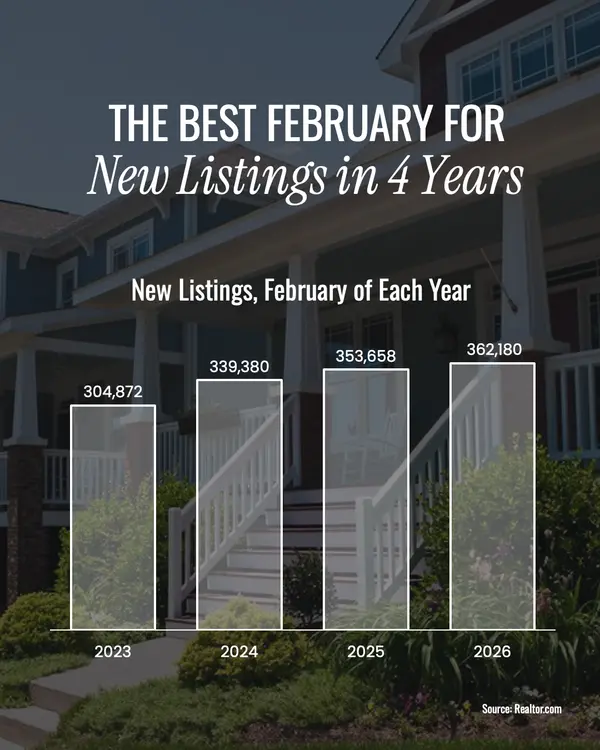The Best February for New Listings in 4 Years
