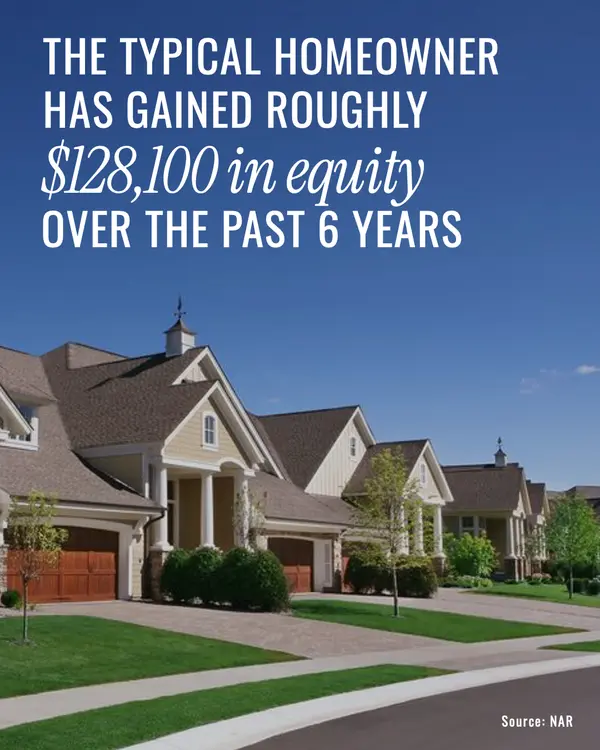 feature image of Homeowners Have Gained $128k in Equity