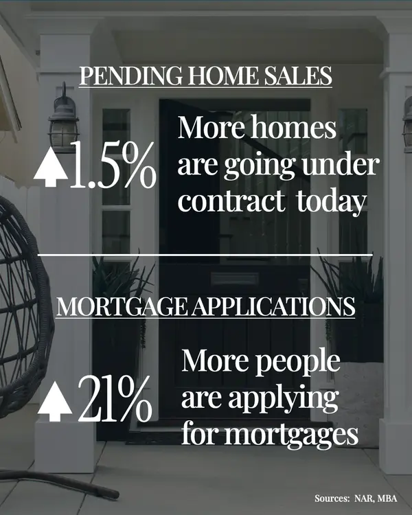 Should You Wait To Move? Here’s Your Answer.
