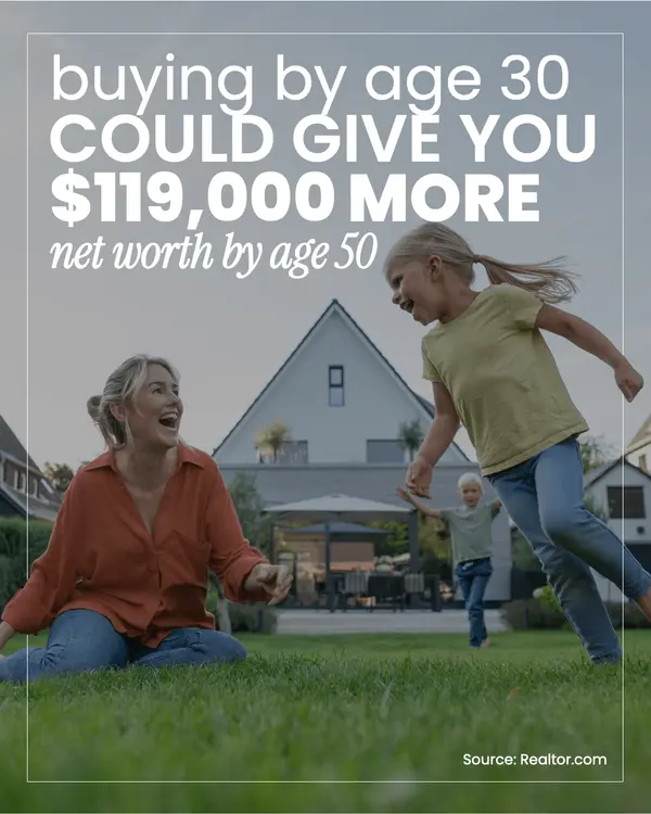 feature image of What Waiting To Buy a Home Could Cost You