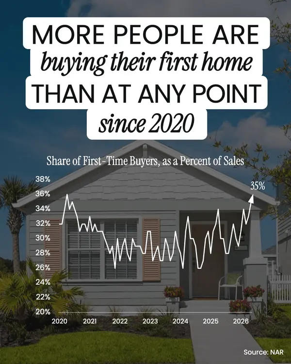 feature image of The Market Is Opening Up a Bit for First-Time Buyers