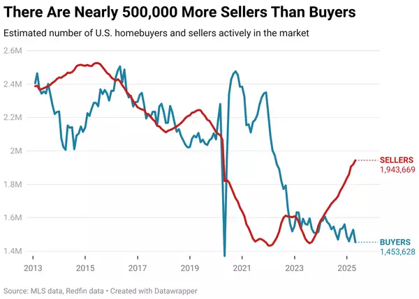May 2025 Black Hills Real Estate Market Update: What a Buyer’s Market Means for You