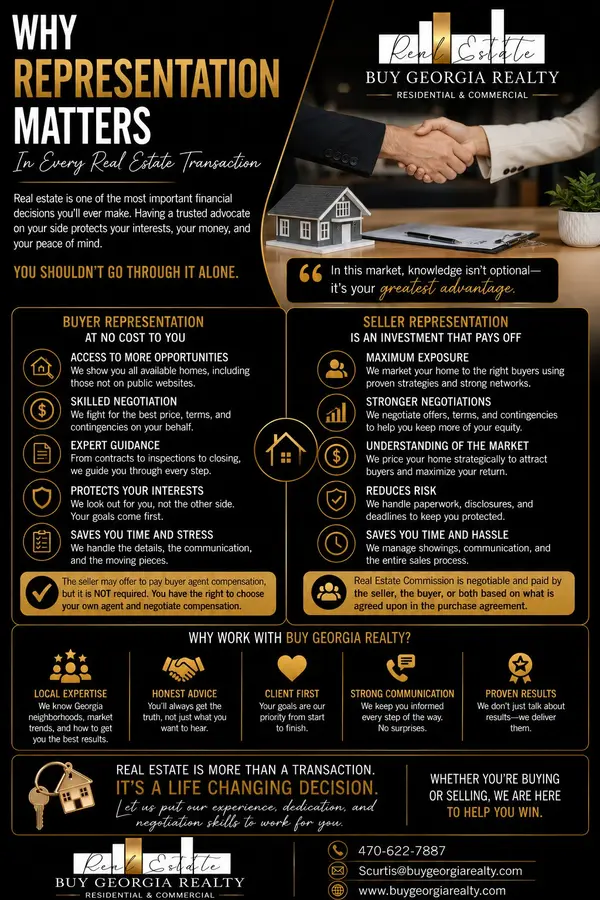 Why Representation Matters in Every Real Estate Transaction