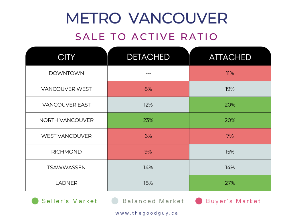 metro vancouver statistics