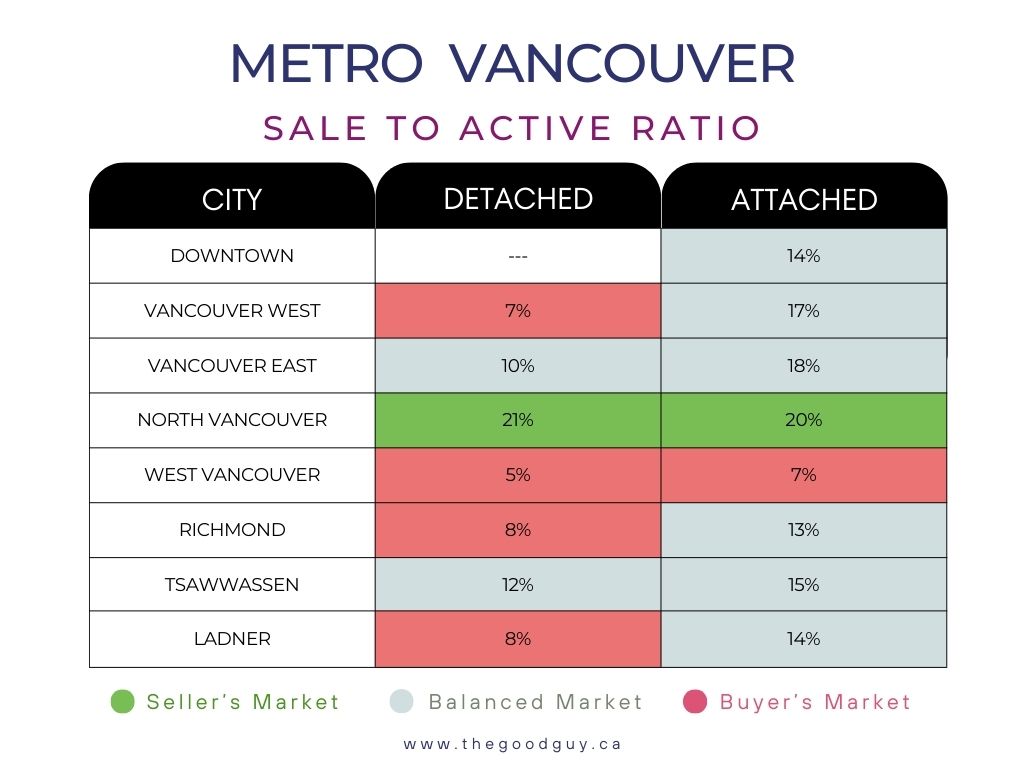 Metro Vancouver