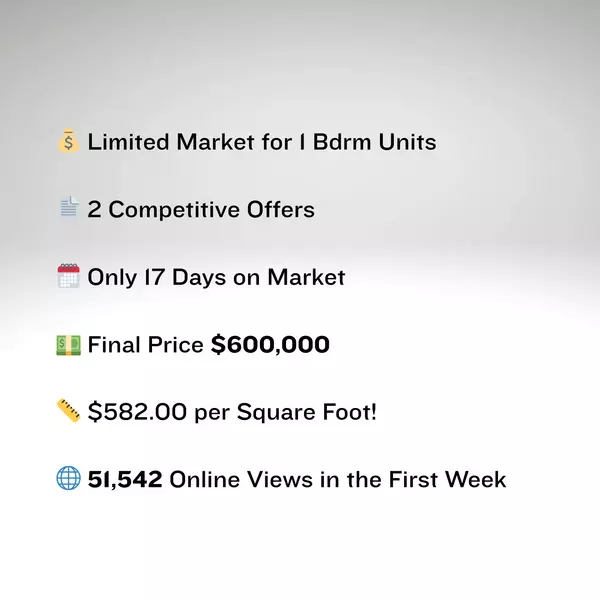 Johnston 💰 Sold for $600,000 📄 2 Competitive Offers 🗓 Only 1 Week on Market 💵 Final Price $625,000 📏 $379.50 per Square Foot! 🌐 Thousands of Online Views the First Day