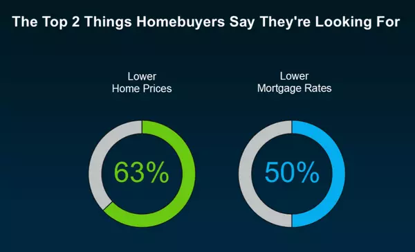 feature image of What Buyers Say They Need Most (And How the Market’s Responding)