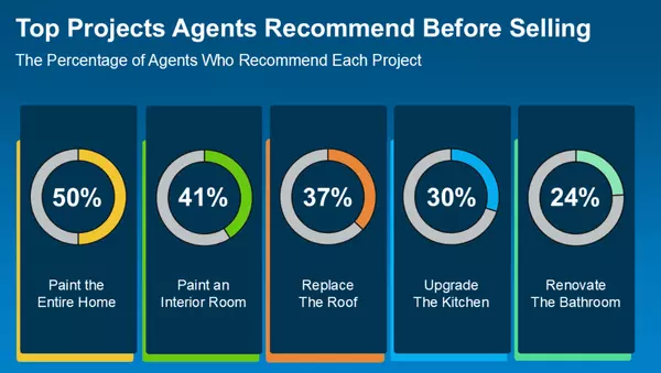 Start Preparing Now for a Smooth 2026 Home Sale,Adam Haley