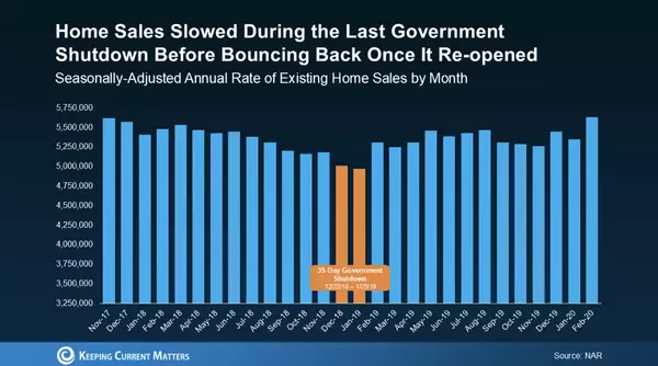 What a Government Shutdown Really Means for the Housing Market,Adam Haley