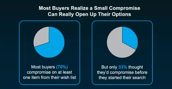 Why a Flexible Home Wish List Can Be Your Biggest Advantage in Today’s Market,Adam Haley