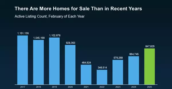 Rising Inventory Means This Spring Could Be Your Moment,Adam Haley