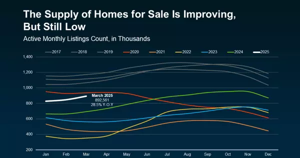 Do You Think the Housing Market’s About To Crash? Read This First,Adam Haley