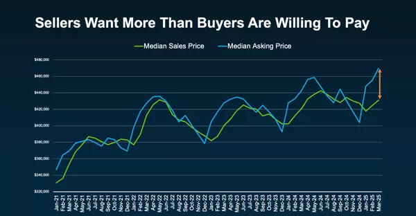 feature image of Overpriced = Overlooked | Today’s Market Isn’t 2021