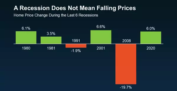 feature image of What an Economic Slowdown Could Mean for the Housing Market