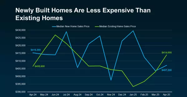 Newly Built Homes May Be Less Expensive Than You Think,Adam Haley