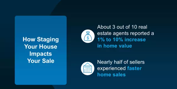 The Rooms That Matter Most When You Sell,Adam Haley