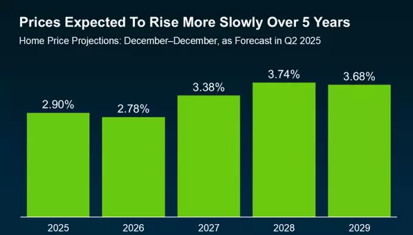 The Truth About Where Home Prices Are Really Heading,Adam Haley