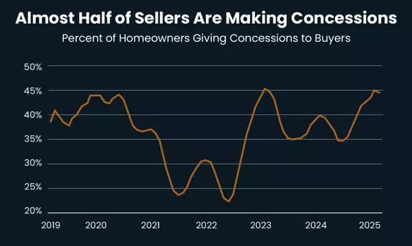What You Need To Know About Seller Concessions,Adam Haley