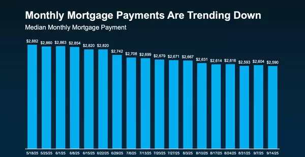 feature image of 3 Reasons Affordability Is Showing Signs of Improvement This Fall