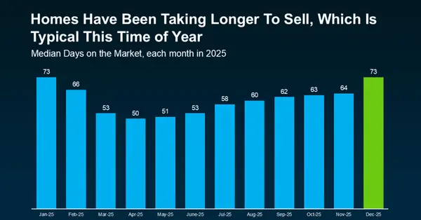 You May Not Want To Skip Over That House That’s Been Sitting on the Market,Adam Haley