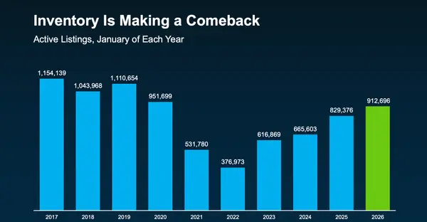 Inventory Is Finally Making a Comeback (and What That Means for You),Adam Haley