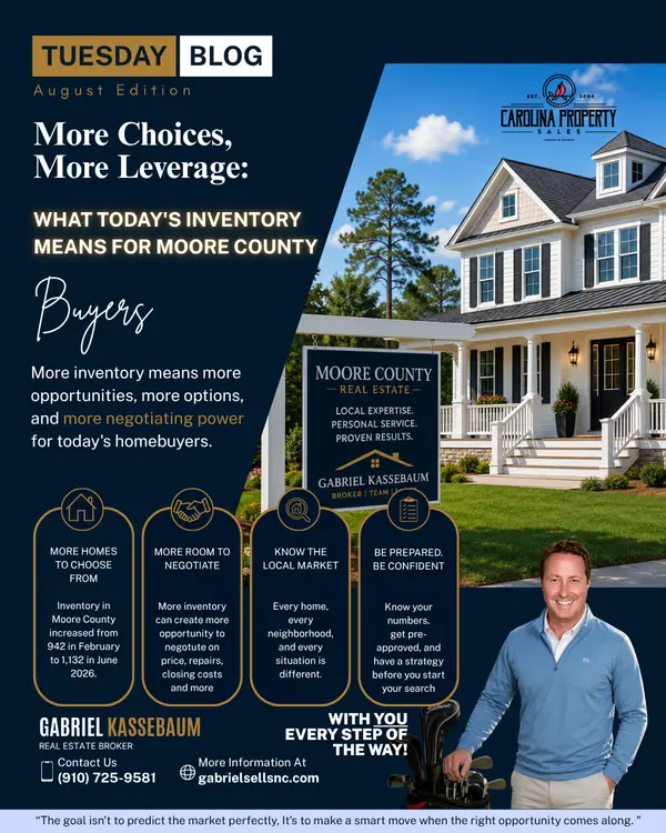 feature image of More Choices, More Leverage: What Today’s Inventory Means for Moore County Buyers