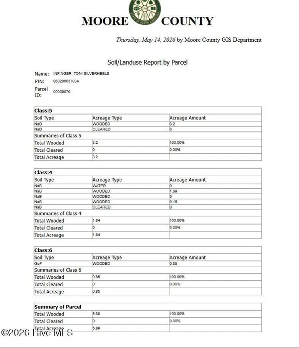 Lot 1 Dan RD, Robbins, NC 27325